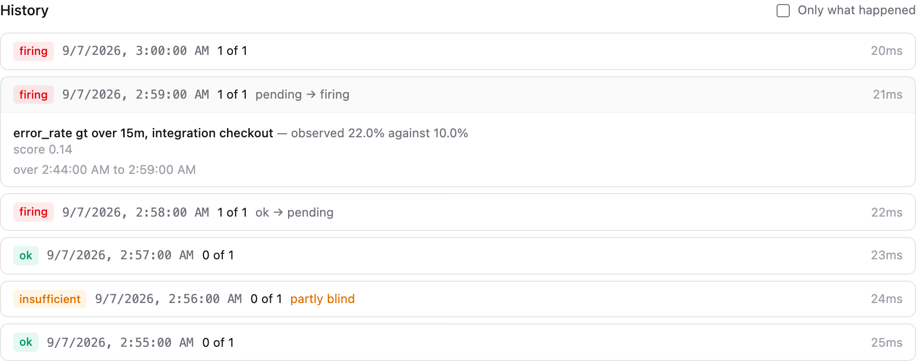 The execution log with the filter off: six evaluations newest first, one expanded to show the condition it judged, the value observed and the threshold it was judged against